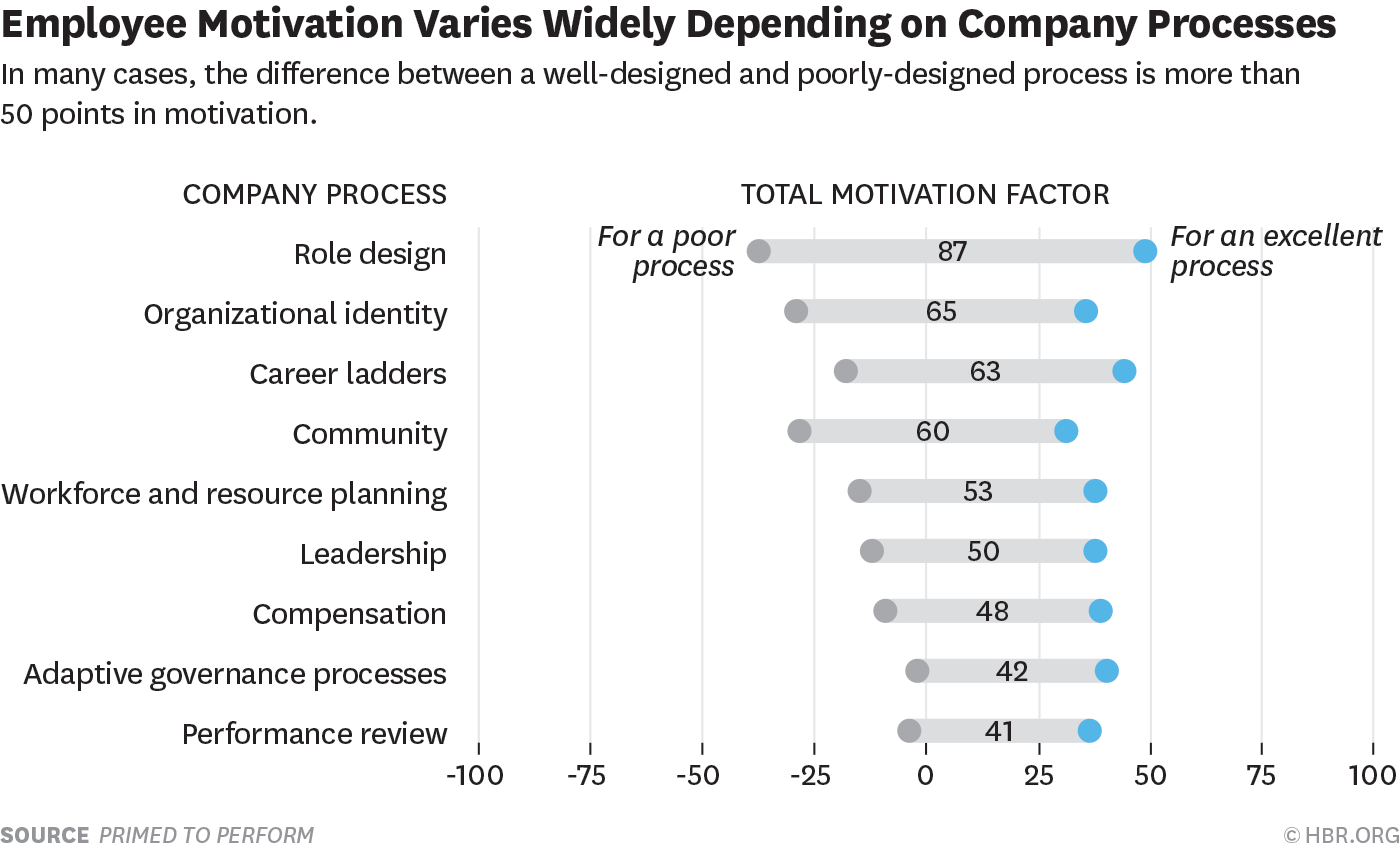 W151106_MCGREGOR_EMPLOYEEMOTIVATION